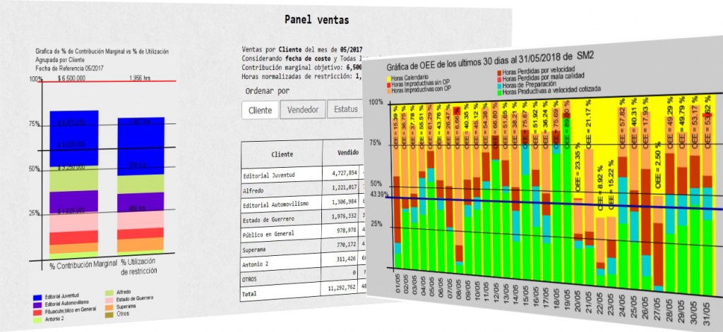 ¿Sabes cuanto cuestan los improductivos en tu empresa?